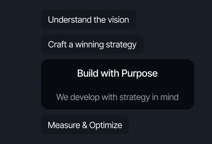 Vision claire du projet